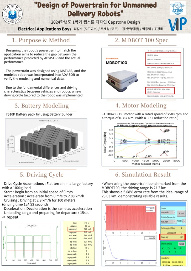 Poster-캡스톤디자인7-최길수-전기응용아들_1.jpg