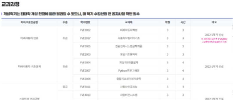 마이크로전공 교과과정 2.png